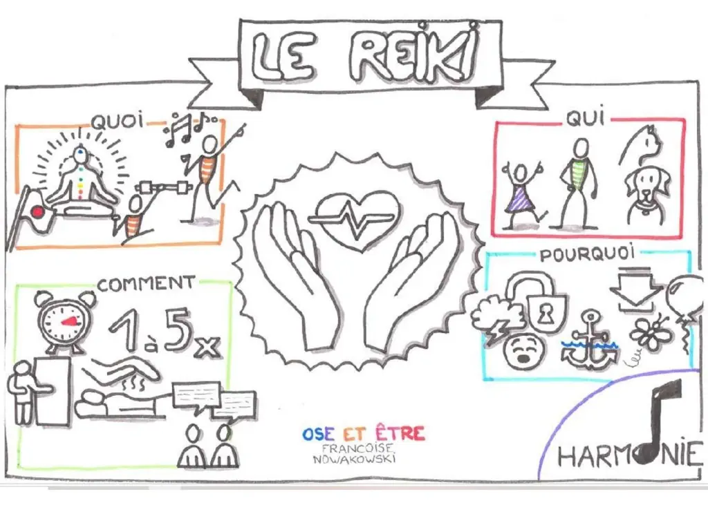 Reiki à Grigny