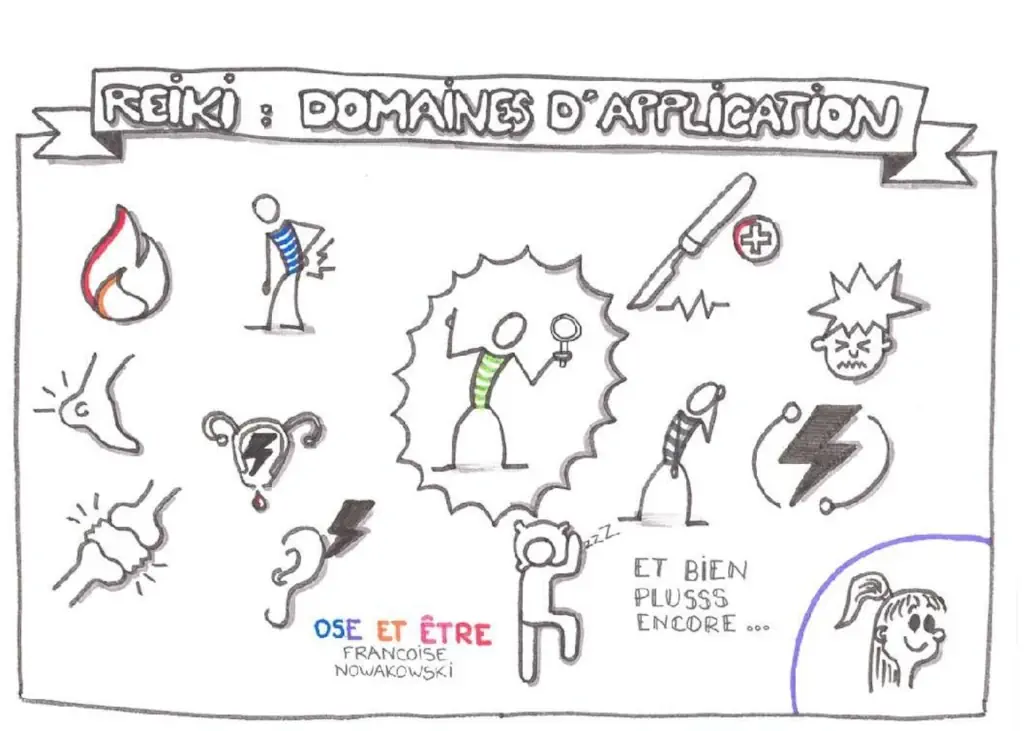Le Reiki applications