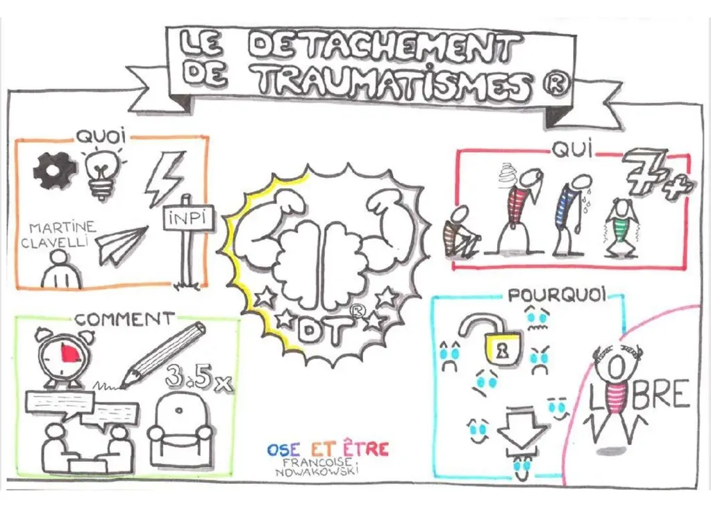 Détachement des Traumatismes à Grigny