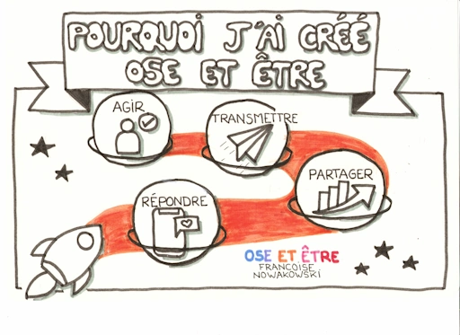 You are currently viewing Pourquoi j&rsquo;ai créé Ose et Être : un chemin vers l&rsquo;accompagnement et le mieux-être